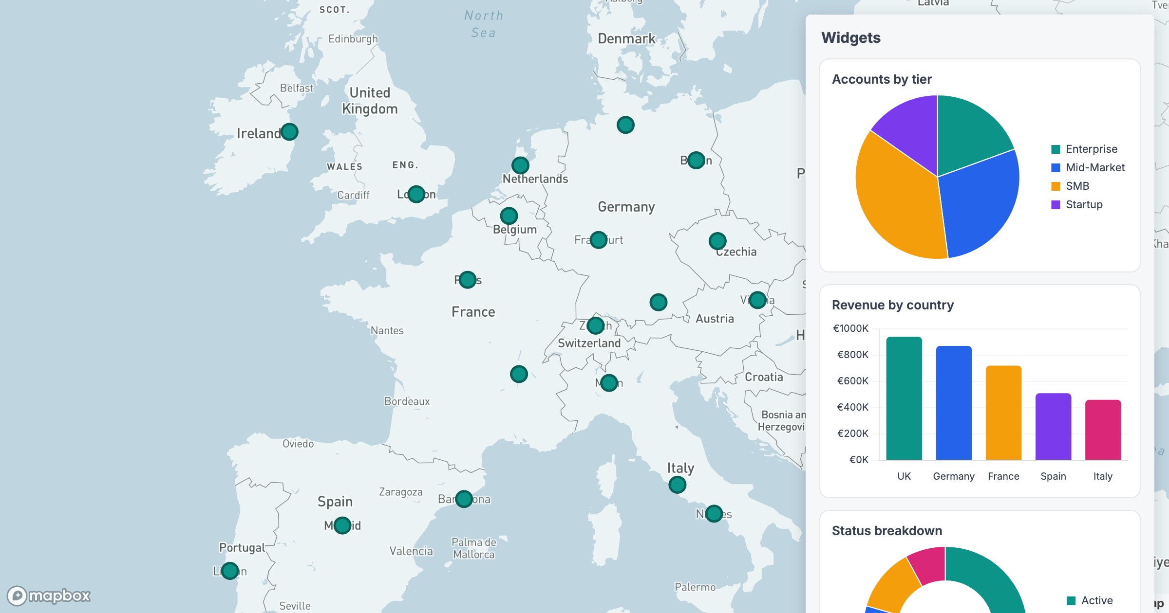 The same map-and-widgets layout with different data